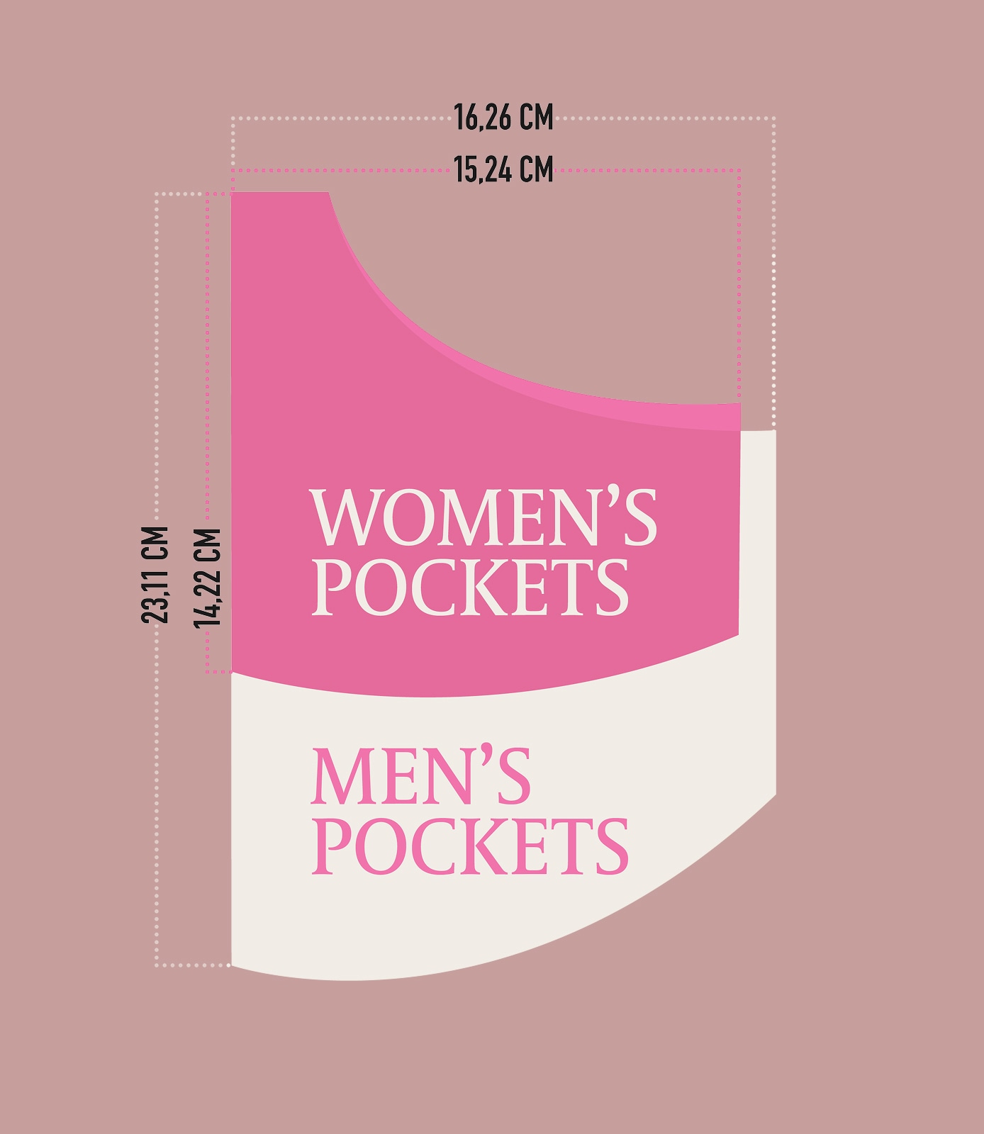 womans day 2026 secrid reclaiming the pocket