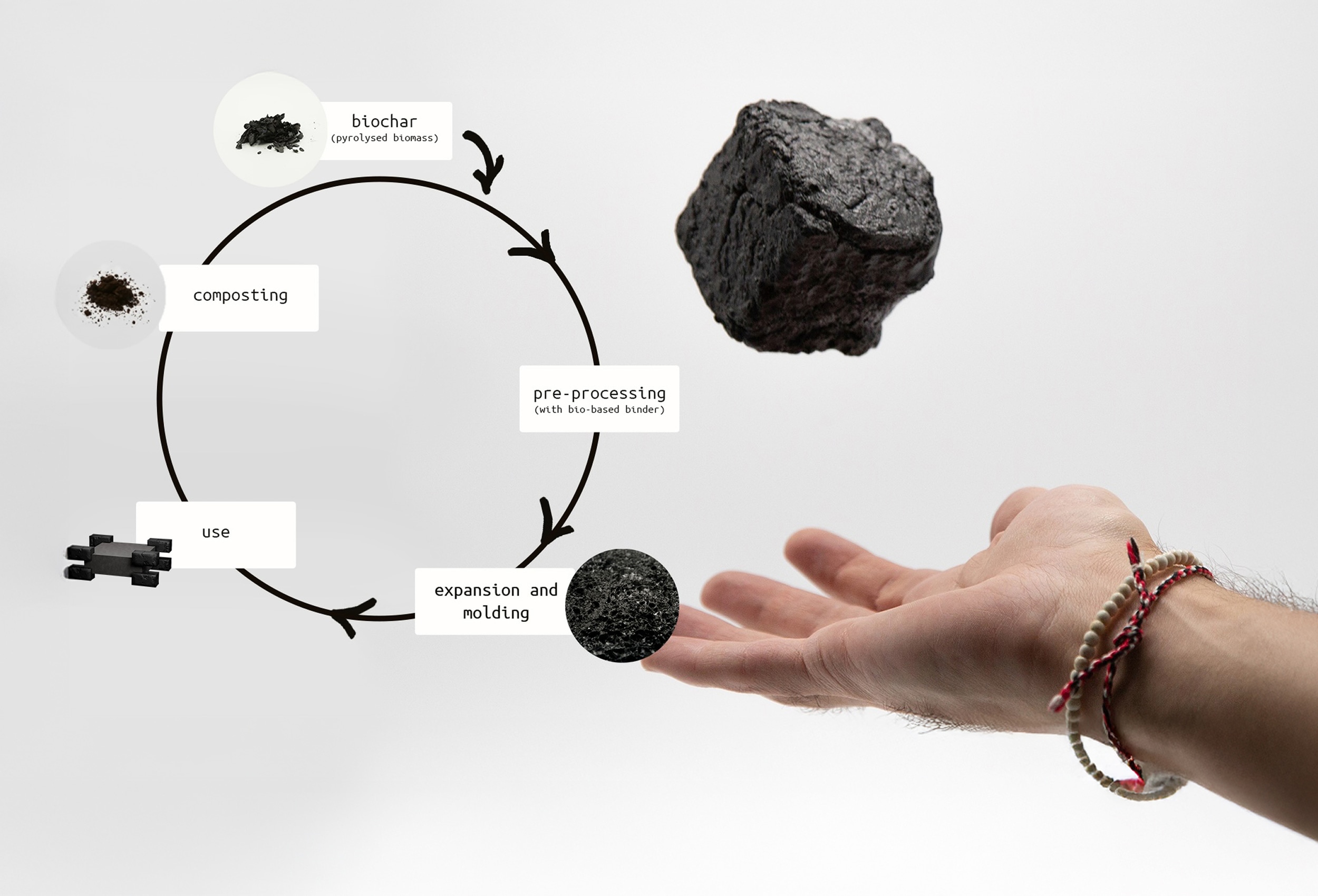secrid talent podium carbon cell