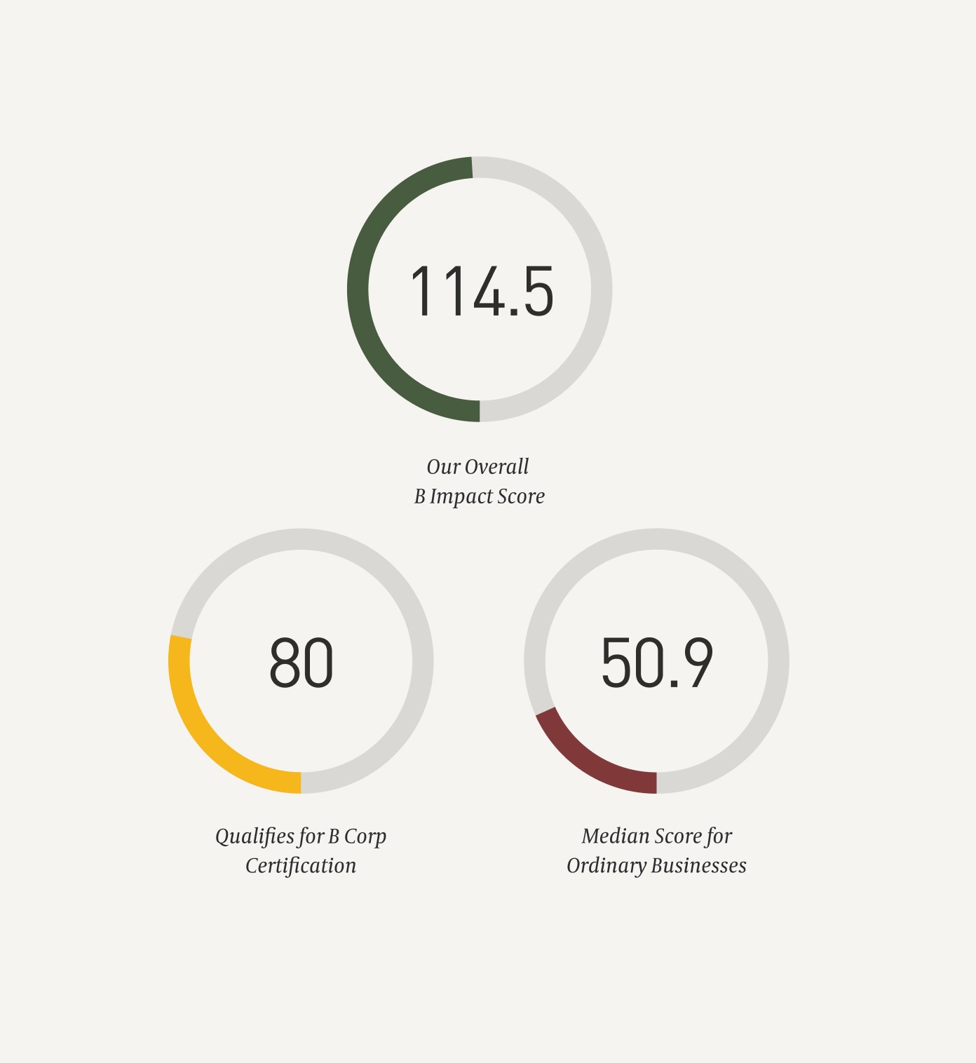 b-corp recertification